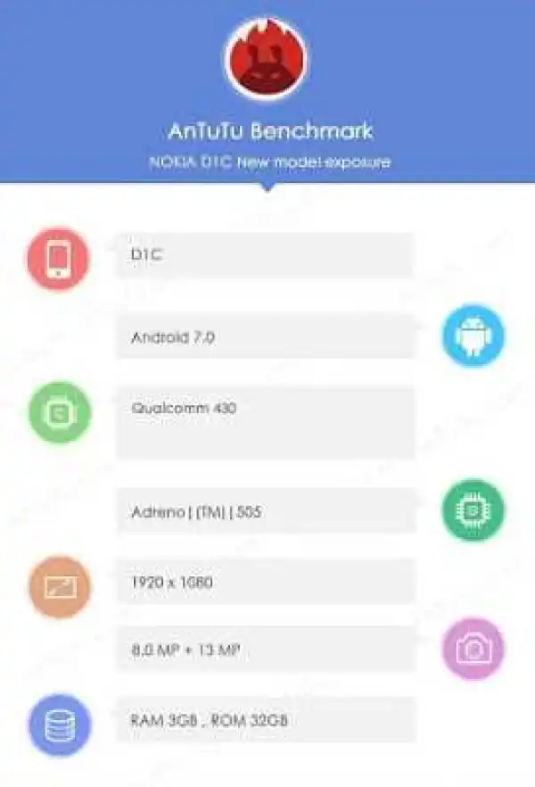 Nokia New Android Phone Spotted on Antutu (Nokia DIC)